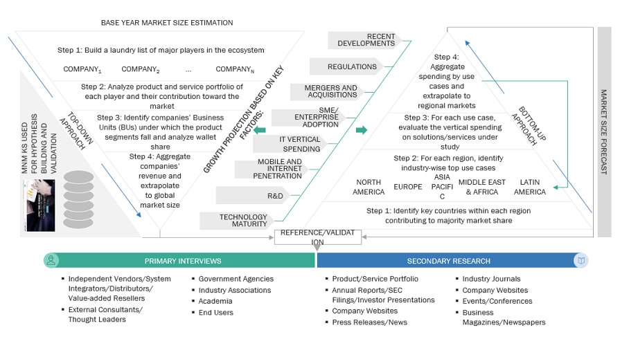 Video Streaming Software Market Top Down and Bottom Up Approach