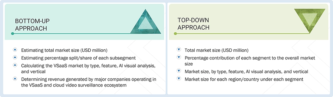 VSaaS Market Top Down and Bottom Up Approach VSaaS Market Top Down and Bottom Up Approach
