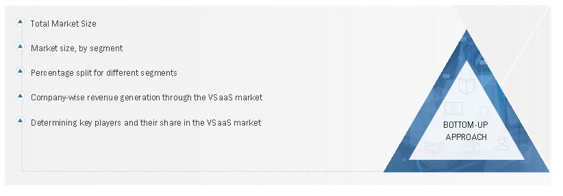 VSaaS Market Size, and Bottom-Up Approach 