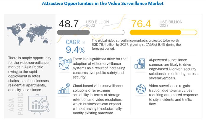 video surveillance market12