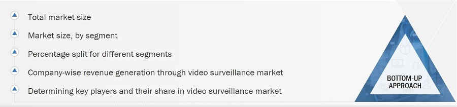 Video Surveillance Market Size, and Bottom-Up Approach