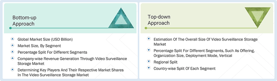 Video Surveillance Storage Market Top Down and Bottom Up Approach Video Surveillance Storage Market Top Down and Bottom Up Approach
