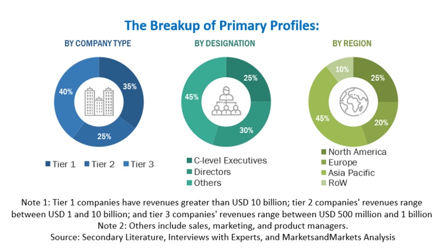 Video Surveillance Storage Market Size, and Share 