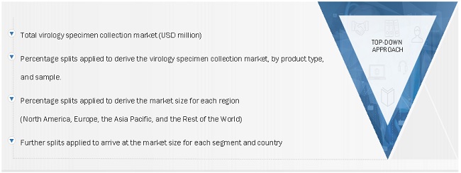Virology Specimen Collection Market Size, and Share 