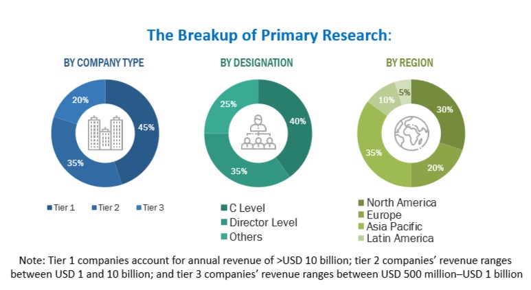 Virtual Data Room Market  Size, and Share 