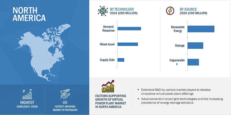 Virtual Power Plant Market Size, and Share