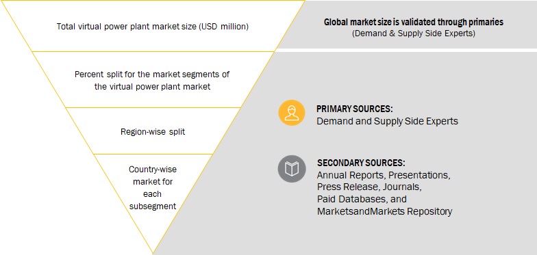 Virtual Power Plant Market Size, and Share