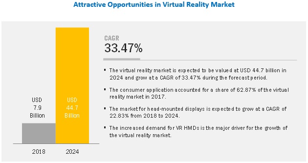 Virtual Reality Market