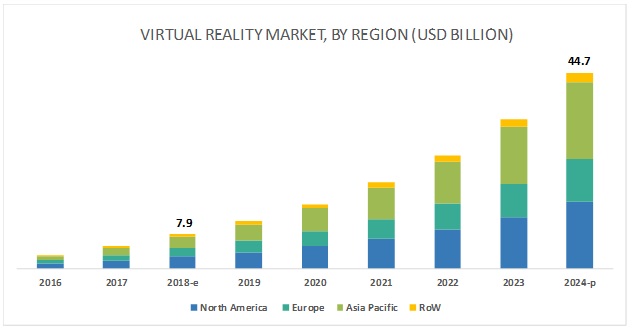 Virtual Reality Market