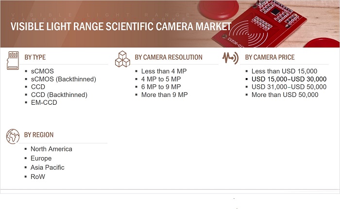 Visible Light Range Scientific Camera Market by Scope