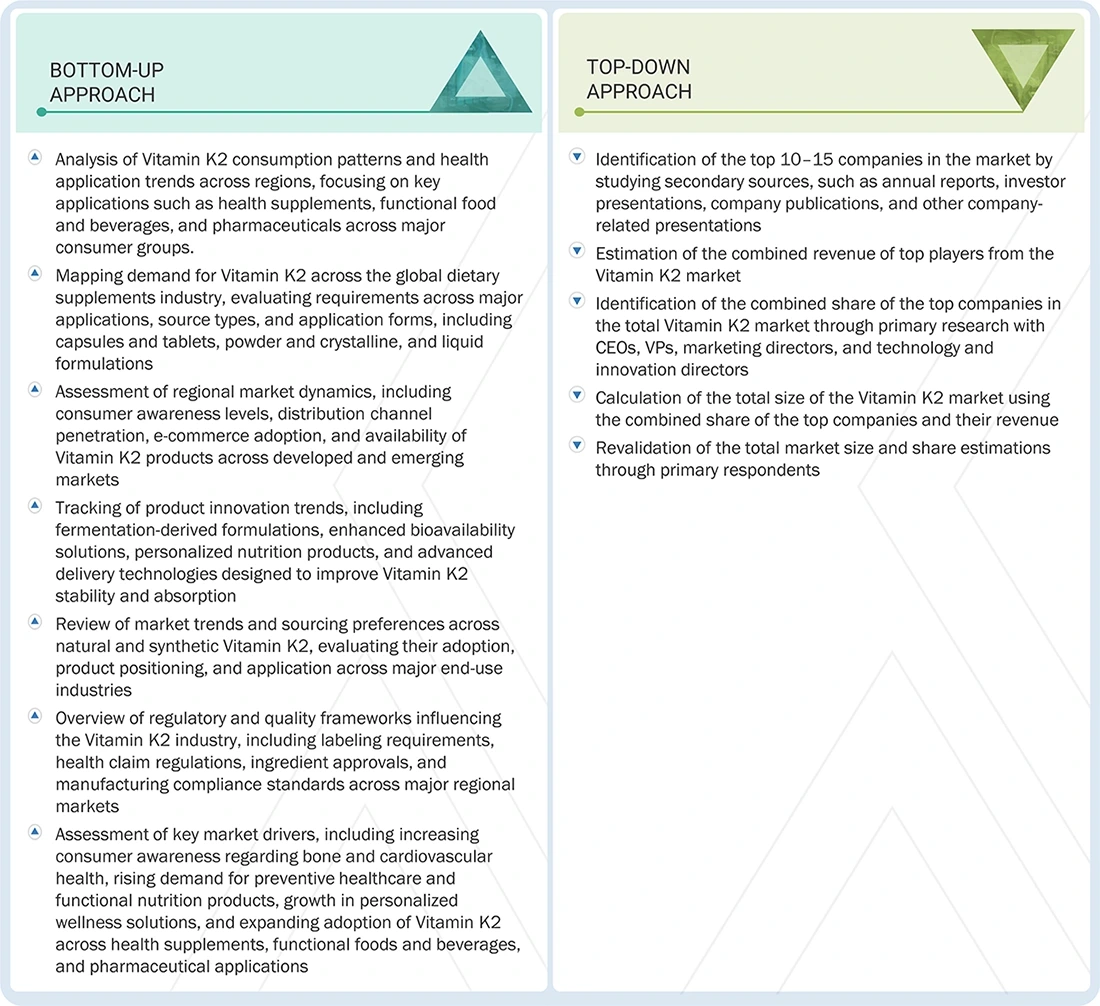 Vitamin K2 Market Top Down and Bottom Up Approach