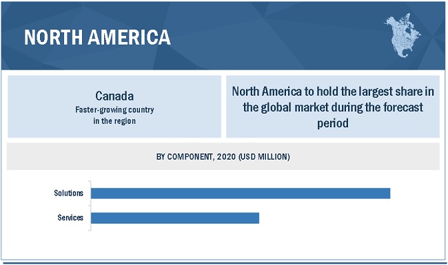 Voice Biometrics Market by Region