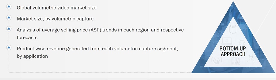 Volumetric Video Market Size, and Bottom-Up Approach