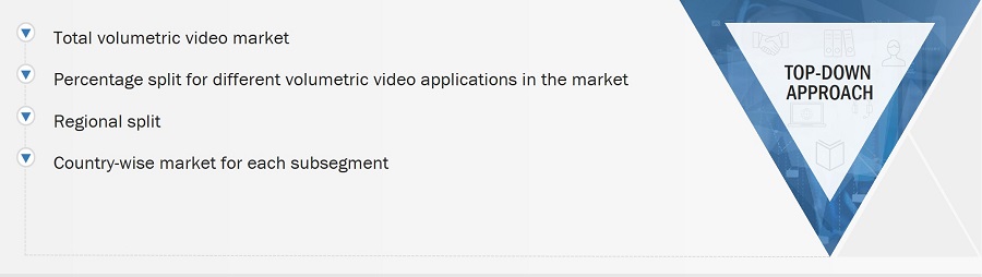 Volumetric Video Market Size, and Top-Down Approach