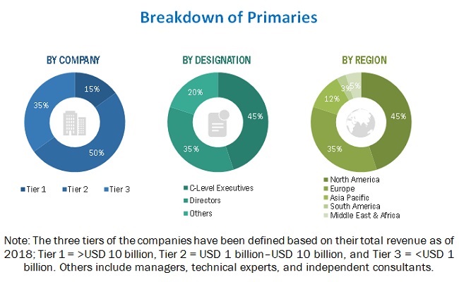 Volumetric Video Market