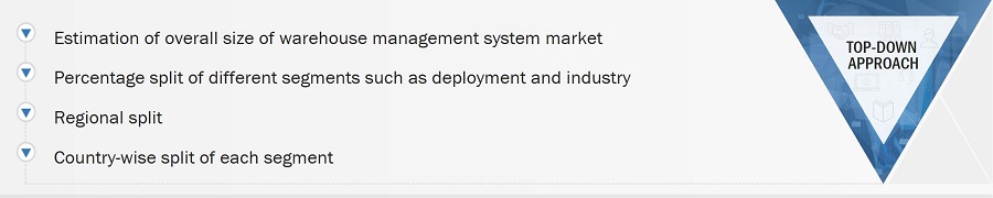 Warehouse Management System Market
 Size, and Top-Down Approach