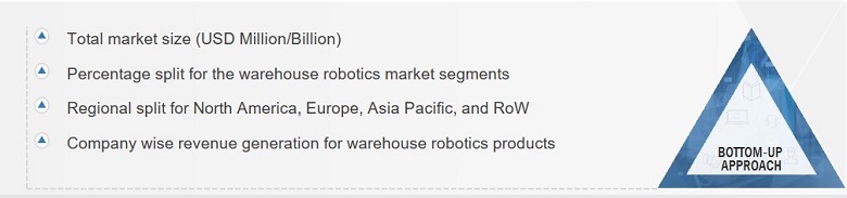 Warehouse Robotics Market Size, and Bottom-up Approach