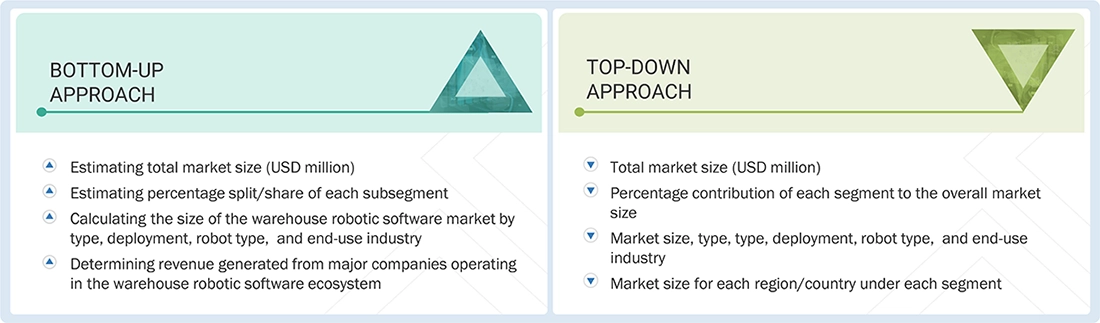 Wearhouse Robotics Software Market Top Down and Bottom Up Approach Wearhouse Robotics Software Market Top Down and Bottom Up Approach