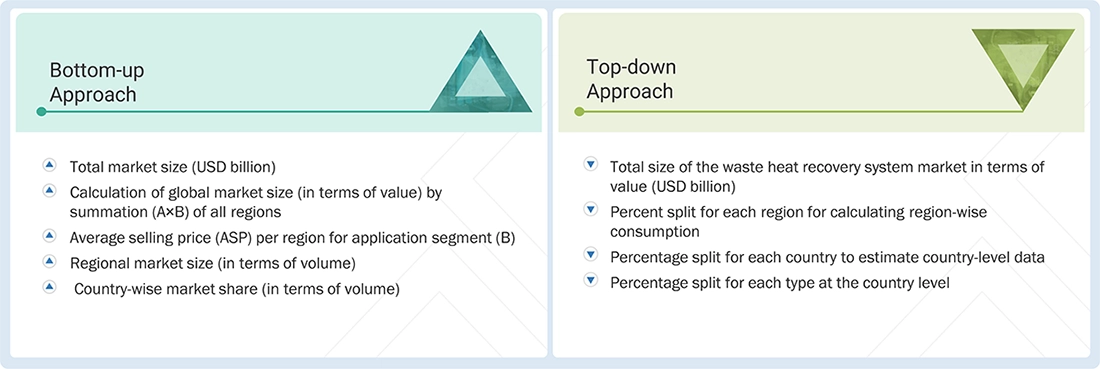 Waste Heat Recovery System Market Top Down and Bottom Up Approach Waste Heat Recovery System Market Top Down and Bottom Up Approach