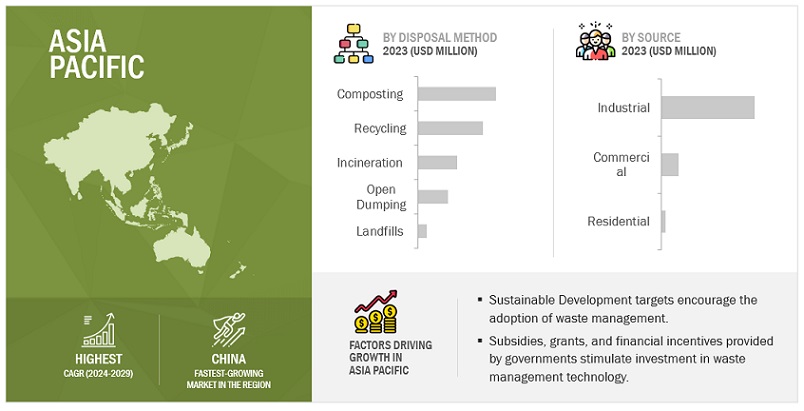 Asia Pacific Waste Management Market Size, and Share