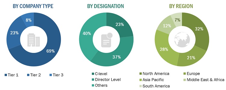 Wastewater Treatment Services Market Size, and Share 