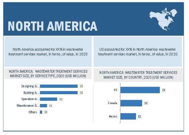 Wastewater Treatment Services by Region
