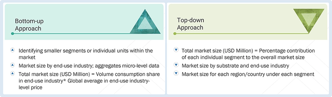Water-Based Barrier Coatings Market Top Down and Bottom Up Approach Water-Based Barrier Coatings Market Top Down and Bottom Up Approach