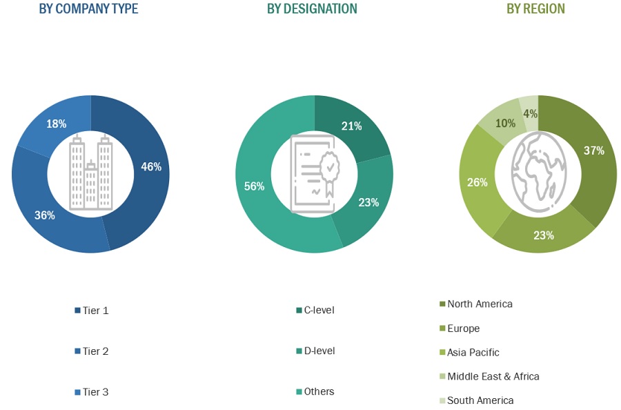 Water-Based Barrier Coatings Market Size, and Share 