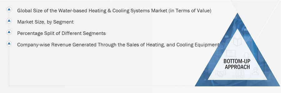 Water-based Heating & Cooling Systems Market Size, and Bottom-Up Approach