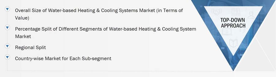 Water-based Heating & Cooling Systems Market Size, and Top-Down Approach