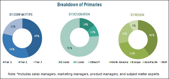 Water Quality Monitoring Market