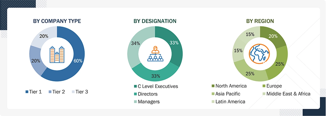 Water Treatment Chemicals Market 
 Size, and Share