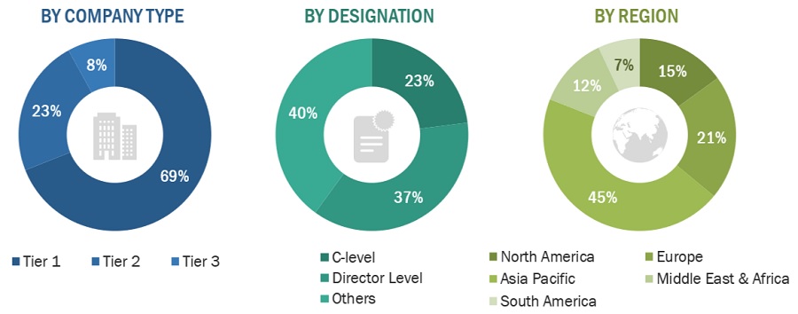 Waterproofing Admixtures Market Size, and Share 