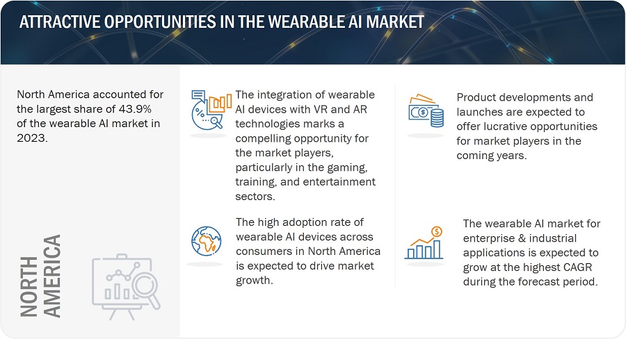 Wearable AI Market

