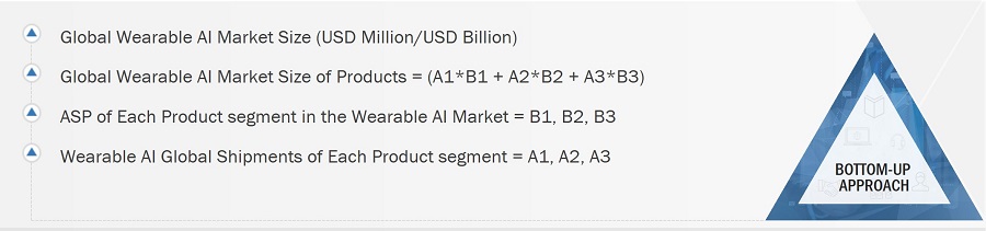 Wearable AI Market
 Size, and Bottom-Up Approach