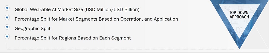 Wearable AI Market
 Size, and Top-Down Approach