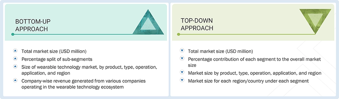 Wearable Technology Market Top Down and Bottom Up Approach