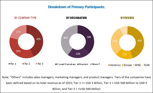 An Analysis of Sony