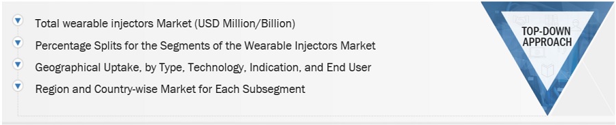 Wearable injectors market Size, and Share 