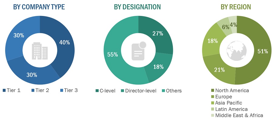 Wearable  Healthcare Devices Market Size, and Share 