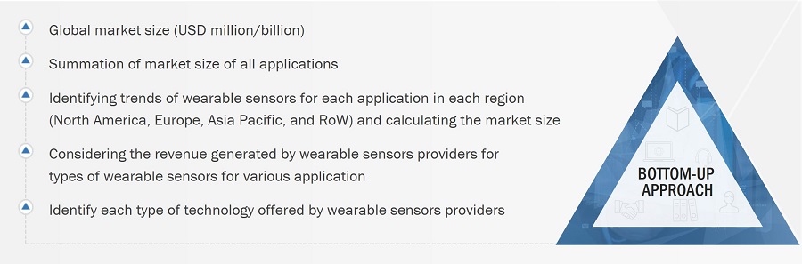 Wearable Sensors Market Size, and Bottom-Up Approach