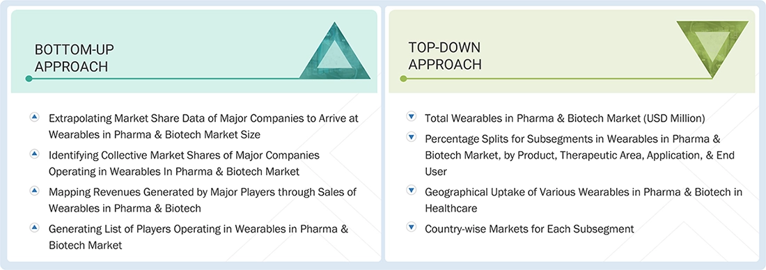 Wearables in Pharma & Biotech Market
 Top Down and Bottom Up Approach