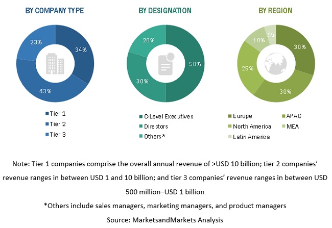 Web Content Management Market Size, and Share 