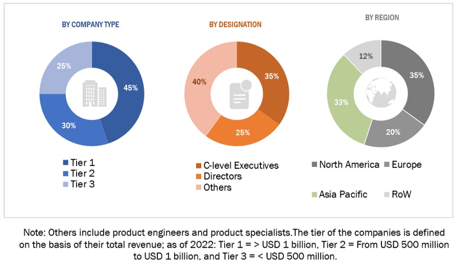 Well Intervention Market Size, and Share 