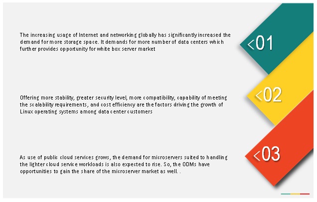 White Box Server Market