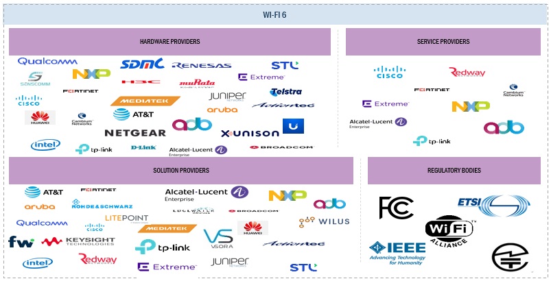 Wi-Fi 6 Market 