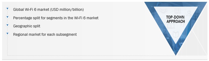 Wi-Fi 6 Market Size, and Share