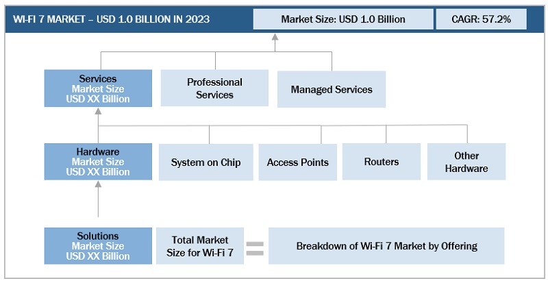 Wi-Fi 7 Market  Size, and Share