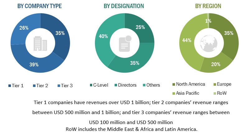 Wi-Fi 7 Market  Size, and Share