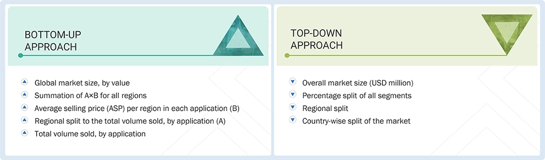 Wind Turbine Composite Market Top Down and Bottom Up Approach
